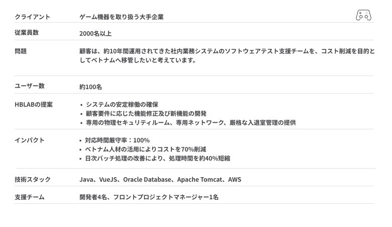Case study 5