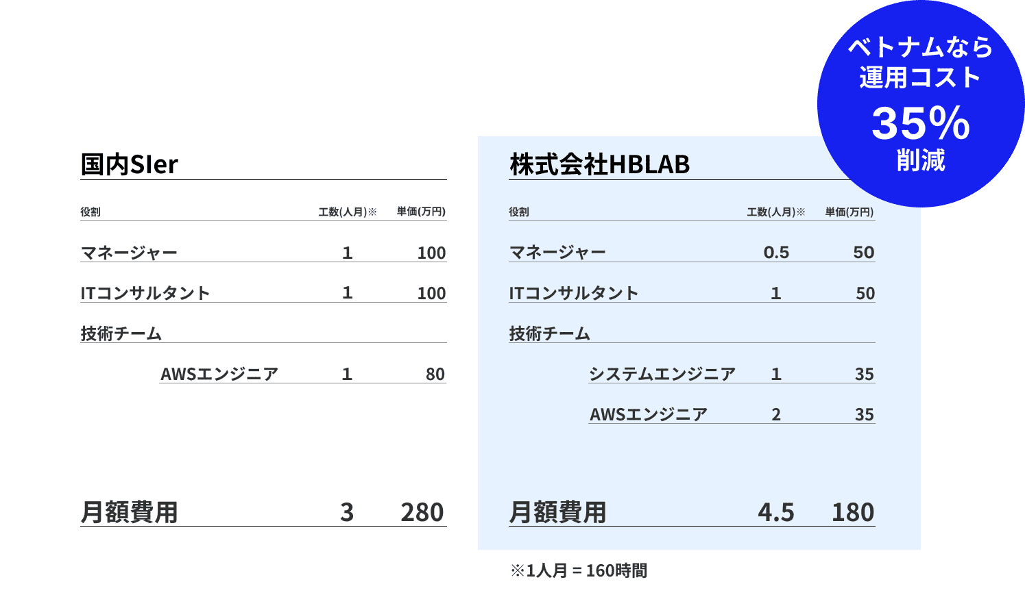 Pricing