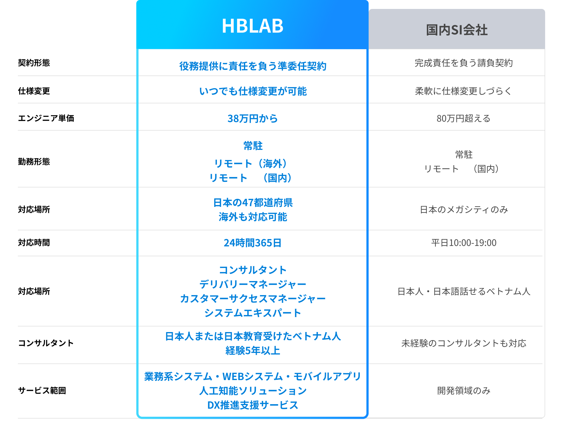 table pricing 3